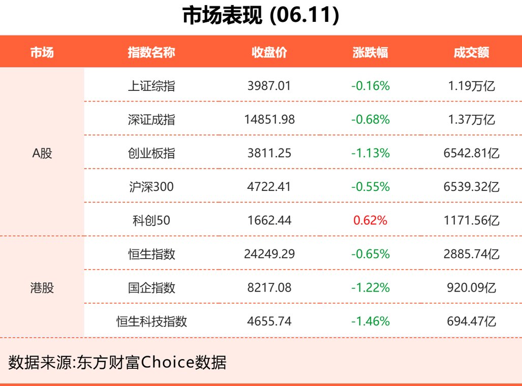 6月11日东方财富财经晚报（附新闻联播）